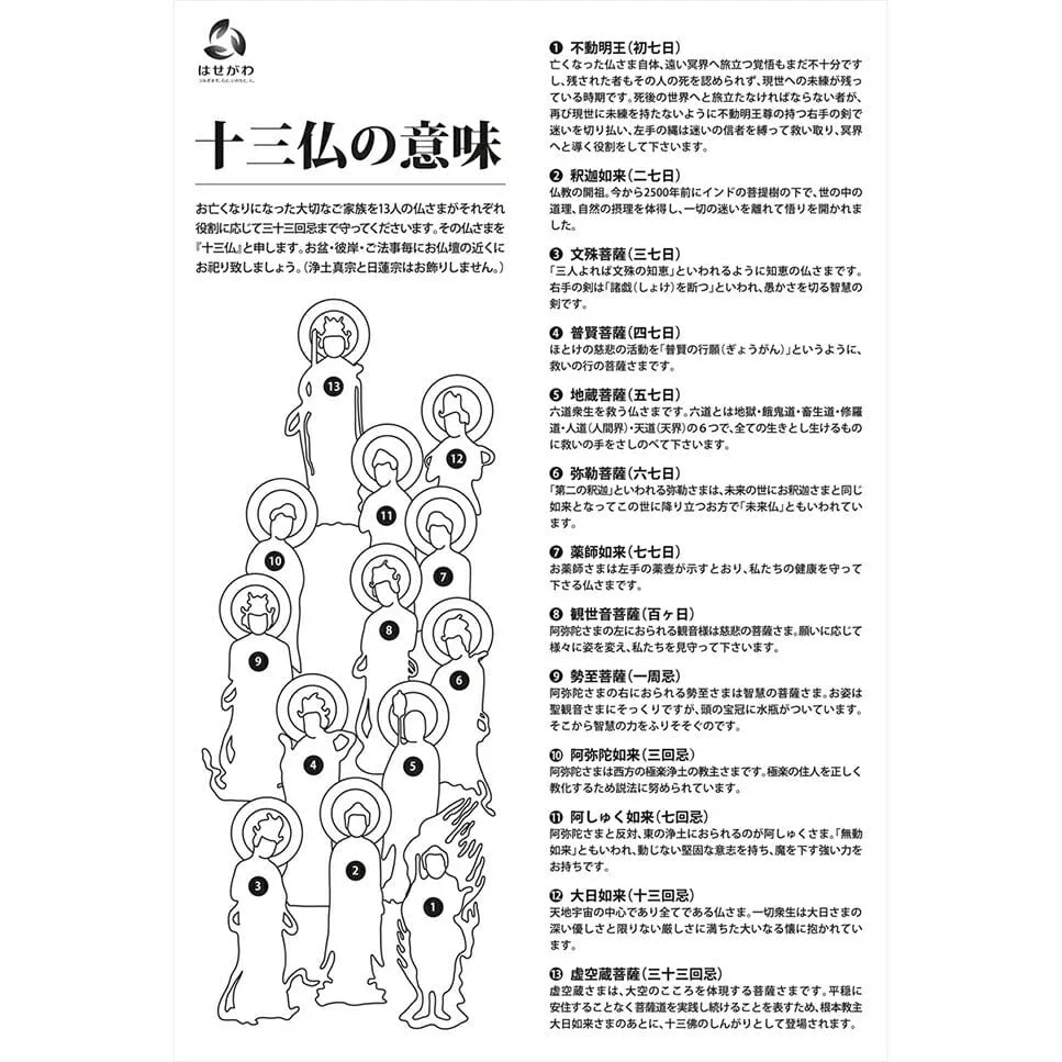 床掛軸 十三仏 桃山 3尺 - Image 3