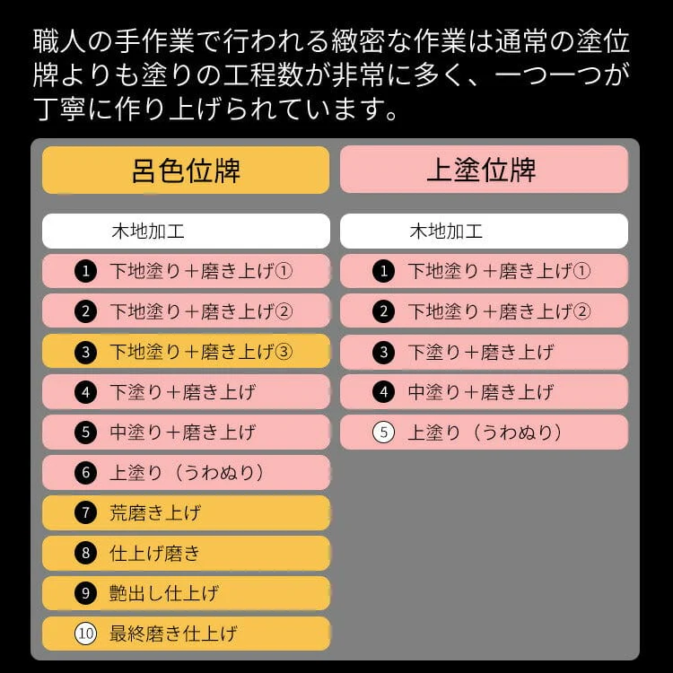 位牌 上京型千倉 面粉 溜塗 - Image 5