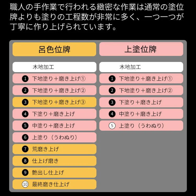 位牌 モダン ボルドー - Image 6